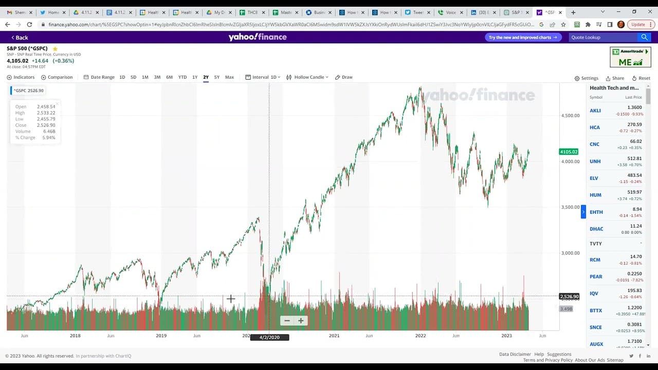 ChatGPT-ga asoslarni to’g’ri tushunishga ishonishimiz mumkinmi?  – Sog’liqni saqlash blogi