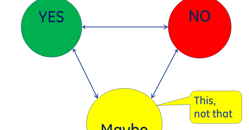 Sog’liqni saqlash almashinuvi standartlari: FHIR bo’yicha maxfiylik roziligi