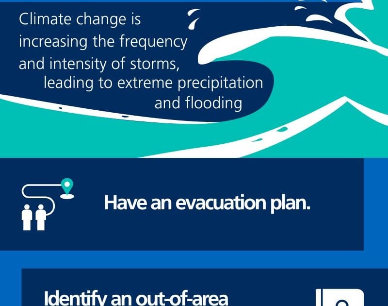 Tayyorlash kunini APHA yangi manbalari bilan nishonlang