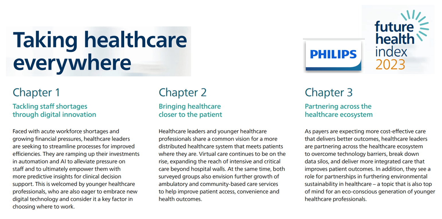 “Sizning g’amxo’rligingiz, sizning yo’lingiz:” Philips Future Health Index 2023 dan o’rganish