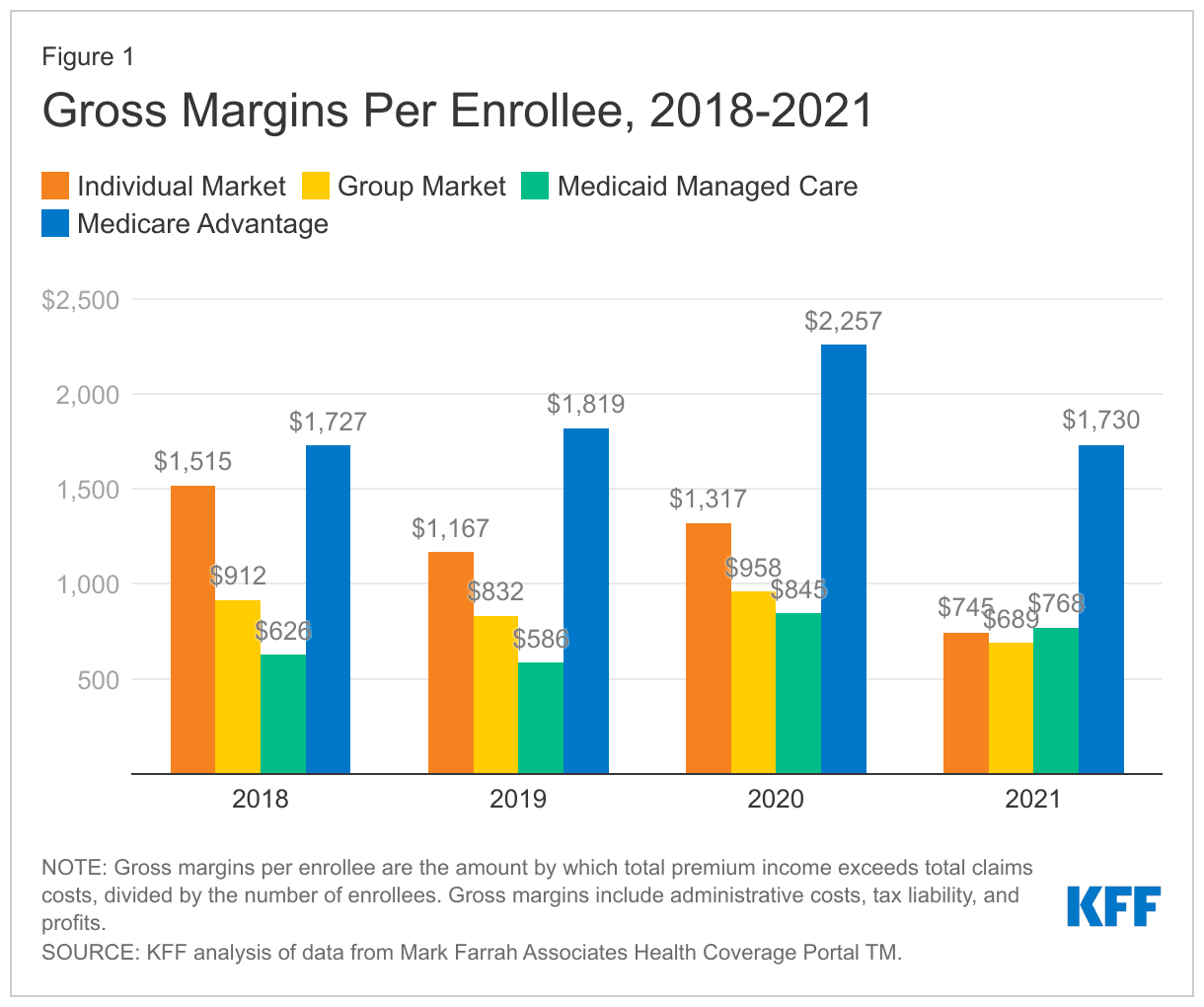 Medicare afzalligi yangiliklar qilish kerak