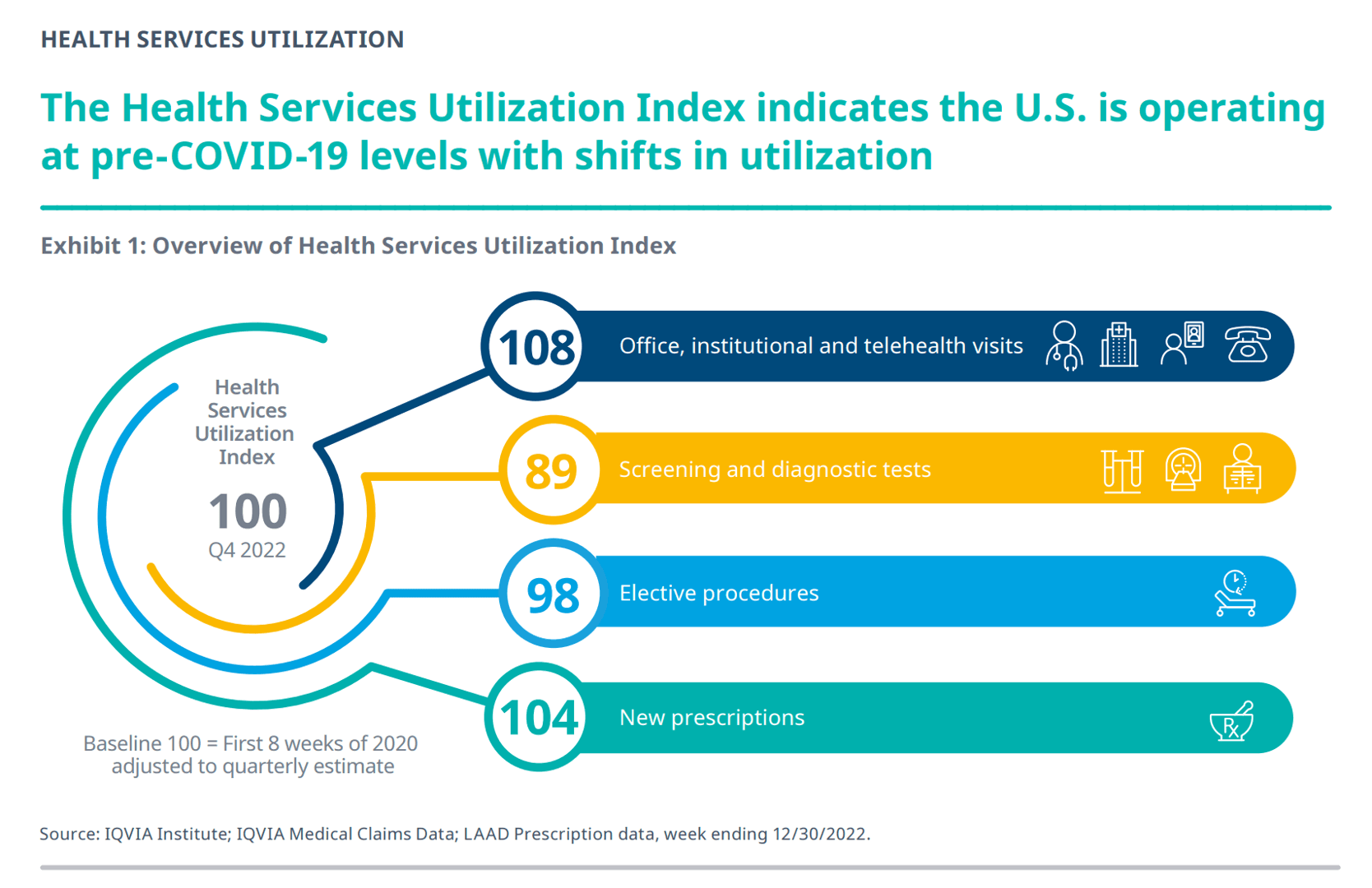 Jamoat salomatligi bo’yicha uyg’onish chaqiruvi: IQVIA ning 2023 yil uchun dori vositalaridan foydalanish hisobotidagi qatorlarni o’qish