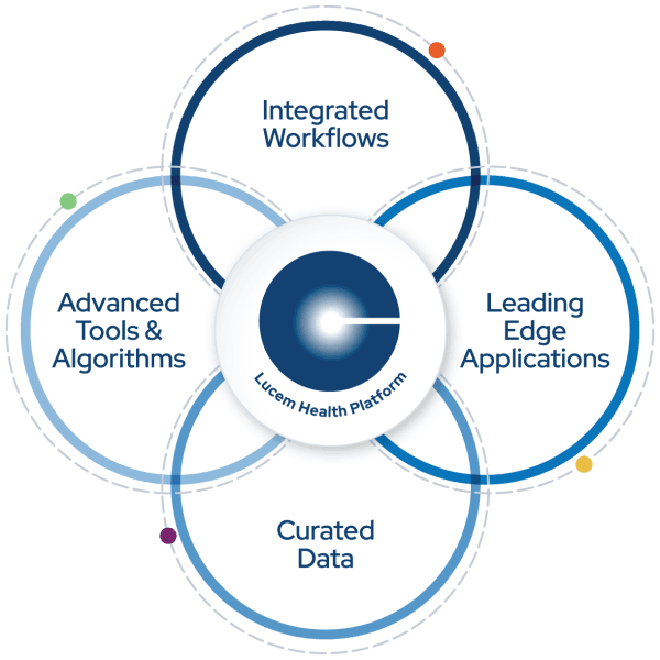 Lucem Health Agnostic AI-quvvatlanadigan platforma uchun 7,7 million dollarni kafolatlaydi