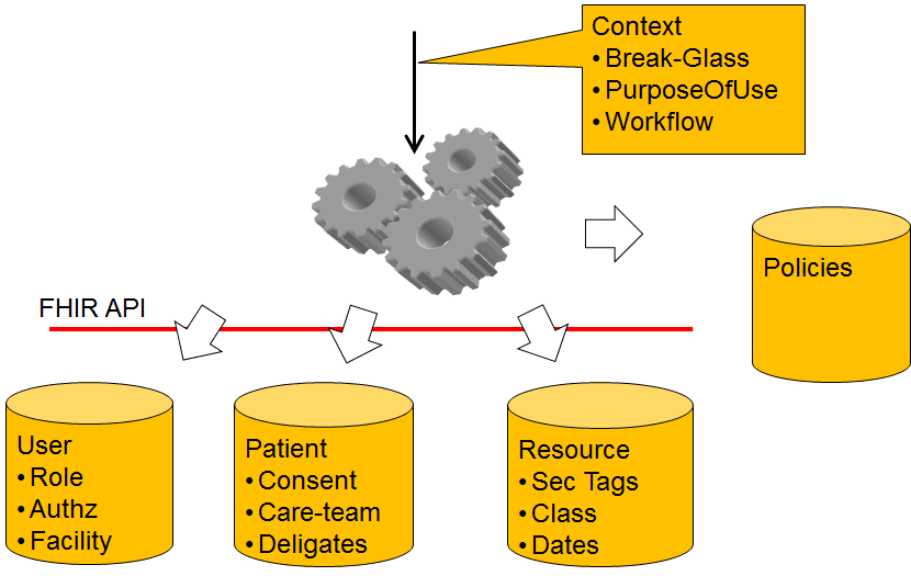 Sog’liqni saqlash almashinuvi standartlari: HL7 Xavfsizlik va maxfiylik bo’yicha qo’llanma: 12-14 iyul