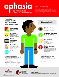 Afaziya bilan muloqot qilish