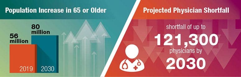 Chiqaishdan keyingi virtual yordam orqali bemorning natijalarini yaxshilang